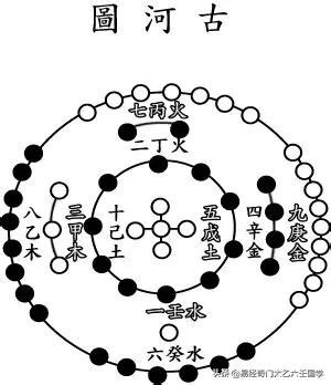 河圖數字|【河圖之數】揭開河圖之數：河圖洛書的神秘由來與數位奧秘